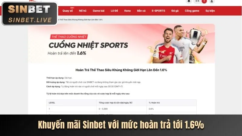 Các phương thức nạp tiền ví điện tử tại 89betwin
